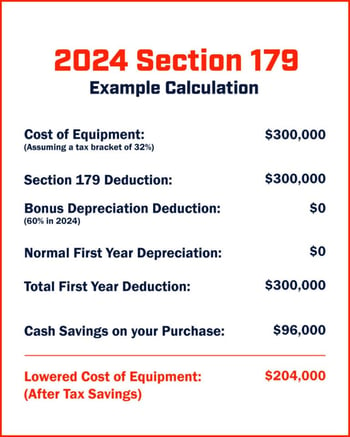 Section 179 Financing Example 2024